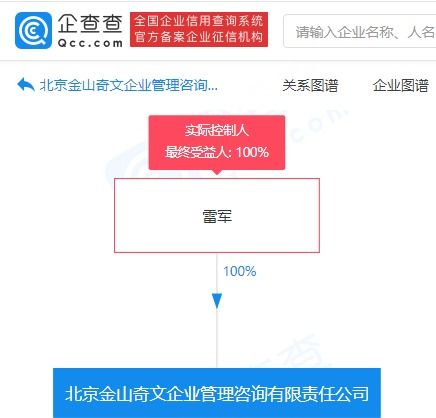 雷軍成立金山奇文企業(yè)管理咨詢(xún)公司,持股 100